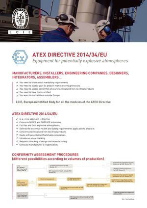 ATEX DIRECTIVE 2014/34/EU