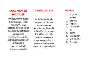 Documentos Digitales