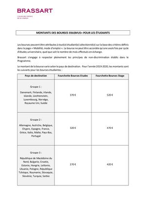 Montants Bourses Erasmus+ Etudiants