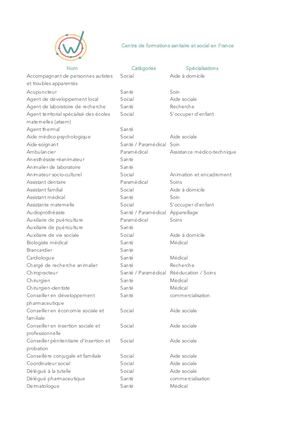 5.Liste Des Métiers De La Santé