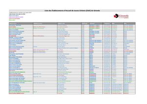 Établissemnts Jeune Enfants En France