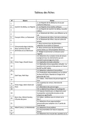 Sommaire des fiches Weblettres