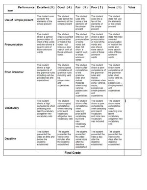 Rubrics Video Assignment Simple Present