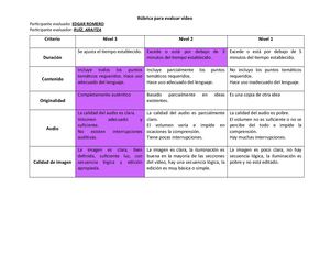 Rúbricas Para La Coevaluación Del Vídeo
