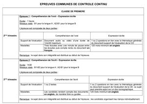 Présentation des épreuves de langues du Bac