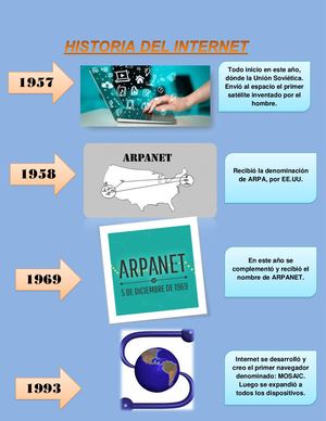 Historia Del Internet