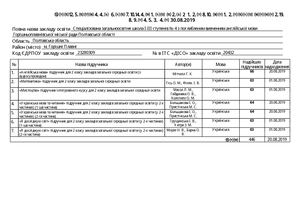 Підручники 2 клас.