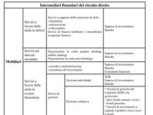 8 Intermediari Mobiliari