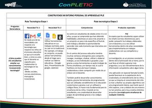 Construyendo Mi Entorno Personal De Aprendizaje Ple