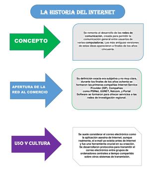 HISTORIA DEL INTERNET