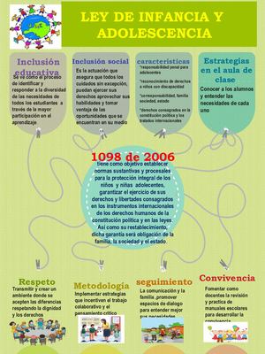 Infografia De Politicas Educativas