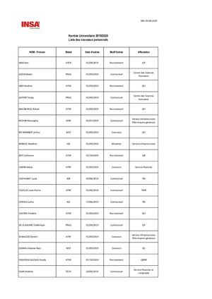 Nouveaux personnels 2019/2020