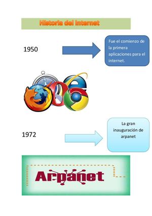 Historia Del Internet