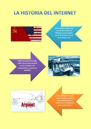 La Historia Del Internet