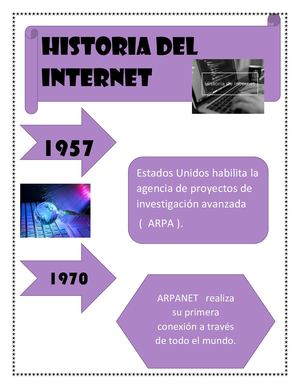 Historia Del Internet
