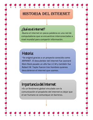 Historia Del Internet 2