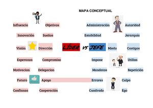 Mapa Conceptual Liderazgo