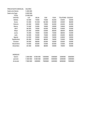 Gastos E Ingresos De Papa Y Mama Jorge Esteban