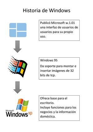 Historia De Windows