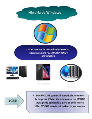 Historia De Windows