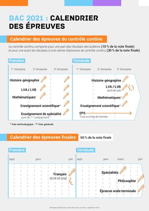 Bac2021  Epreuves Calendrier Duree