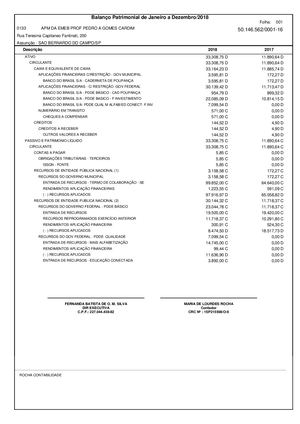 Balanco Patrimonial 2018