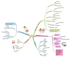 Mapa mental literatura infantil