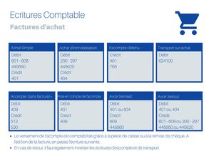 Ecritures Comptable de Base Comptapro