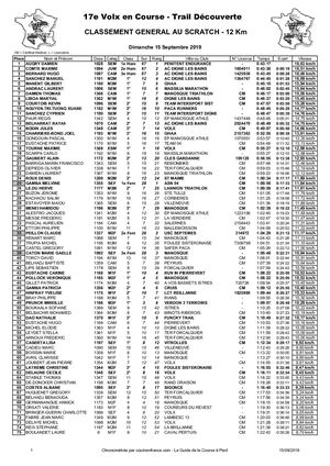 Classement 12km_ Volx en Course