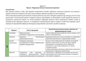 Паспорт проекту
