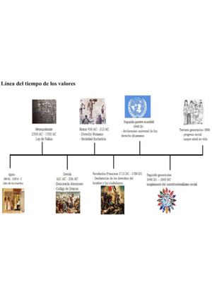 Linea Del Tiempo 1