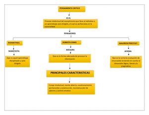 Mapa Concptual Pensamiento C