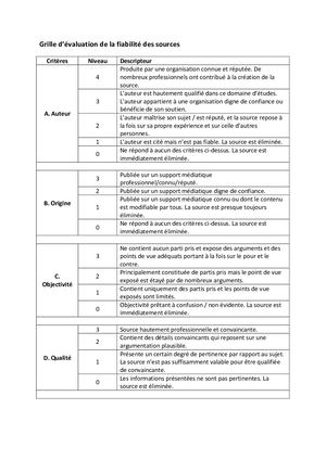Pp Grille Fiabilite Des Sources (1)