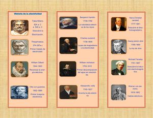 Historia de Electricidad
