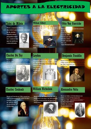Aportes A La Electricidad