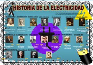 Historia de la electricidad (AFICHE)