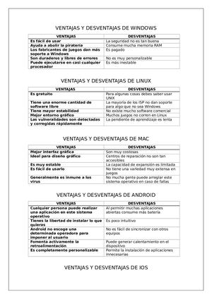 Ventajas Y Desventajas De Windows