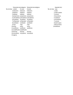 LISTA "APARATOS TECNOLÓGICOS"