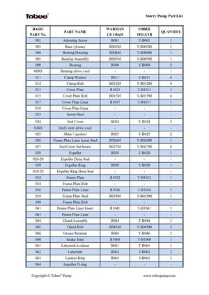 Tobee Warman 1.5x1 B AH Slurry Pump Parts List