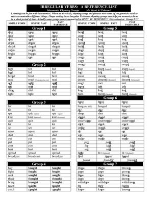 Groups Of Irregular Verbs