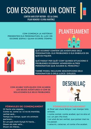 Com Escrivim Un Conte 2