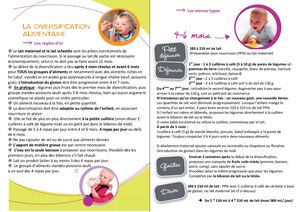 Diversification Alimentaire Fiches Détaillées
