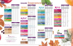 Spring And Summer 2019 Fragrance List