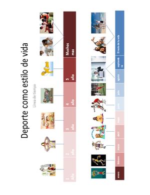Linea De Tiempo Deporte Vida Sana
