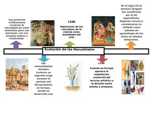 Linea Del Tiempo Manualidades 1