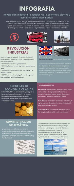 361518424 Infografia Teoria De Las Organizaciones