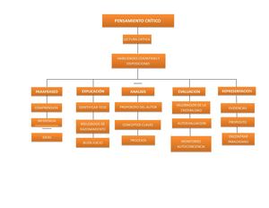 Mapa Conceptual Pensamiento Critico