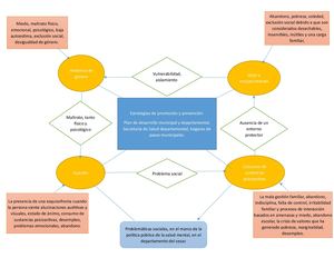 Mapa De Relaciones Sociales