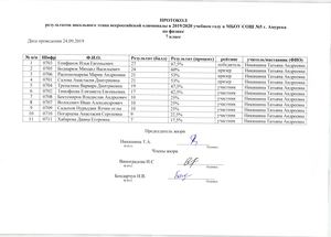 Протоколы ФИЗИКА