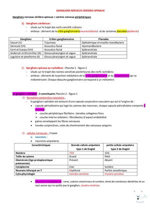 3- GANGLIONS NERVEUX CEREBRO SPINAUX